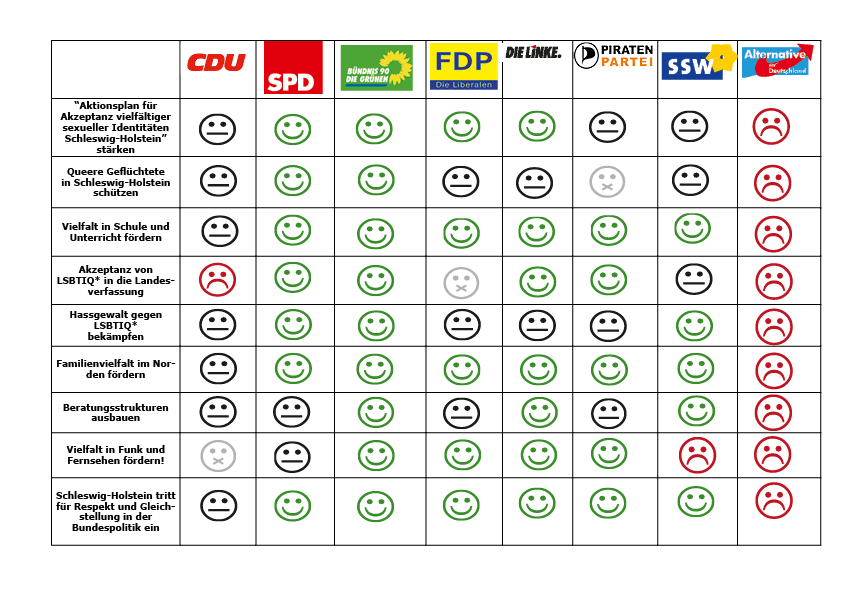 Wahlprüfsteine Schleswig-Holstein 2017