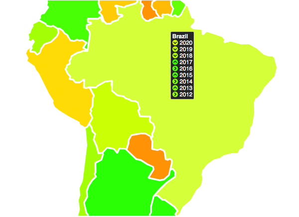 Brasilien GTI 2020