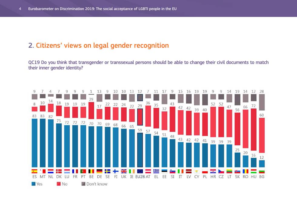 Eurobarometer 2019 / Geschlecht