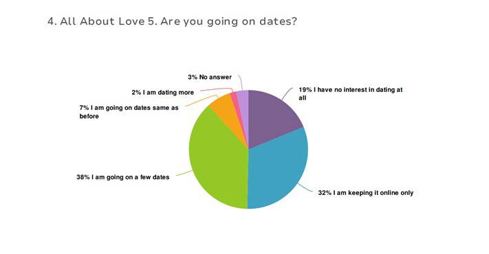 dating-romeo-corona-studie.jpg