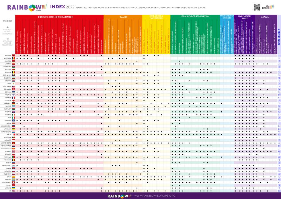 rainbow-index-2022.png