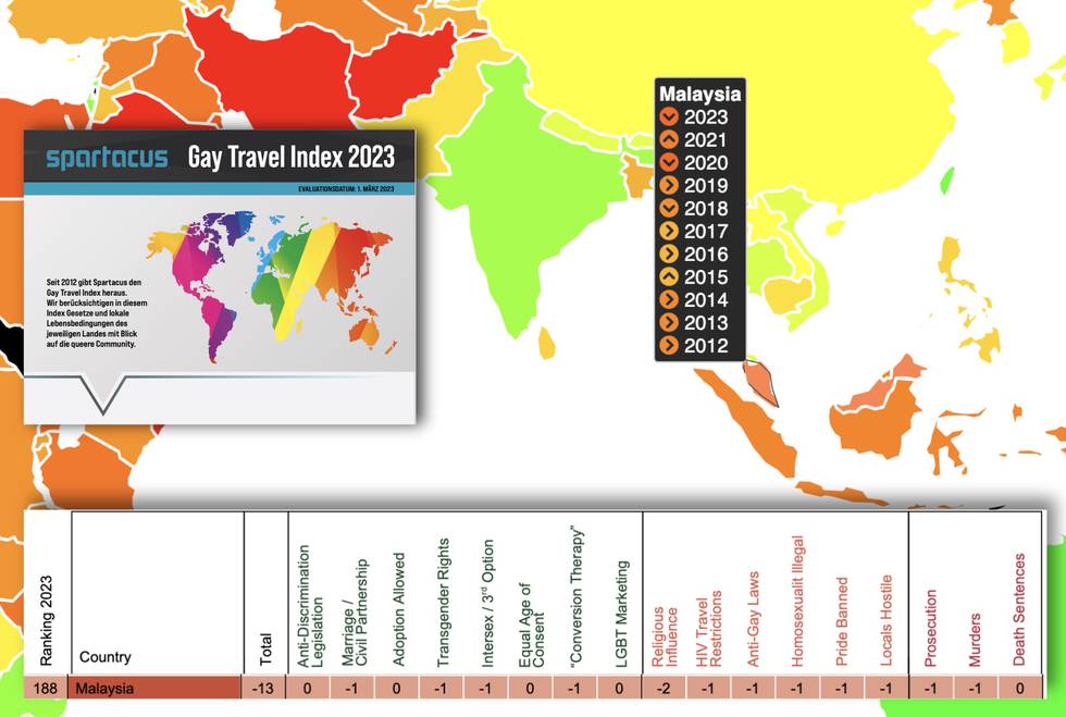 gay-travel-index-2023-malaysia.jpeg