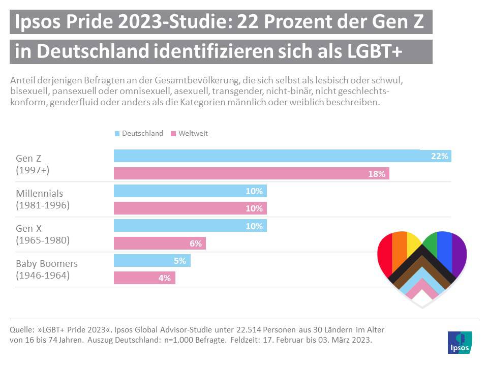 Ipsos-PI_LGBT+_Pride_2023-06-01.jpg